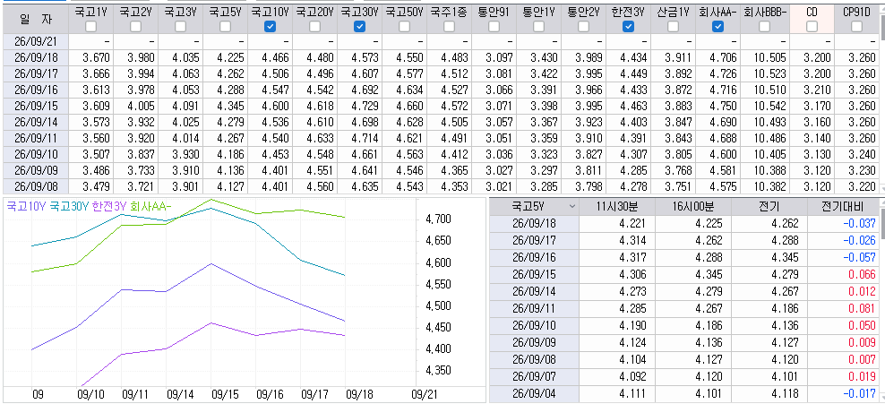 자료: 최근 최종호가수익률 추이, 출처: 코스콤 CHECK