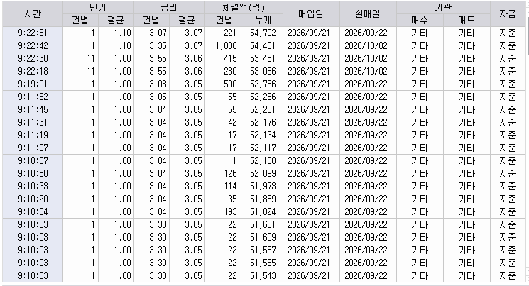 자료: RP 체결 현황, 출처: 코스콤 CHECK