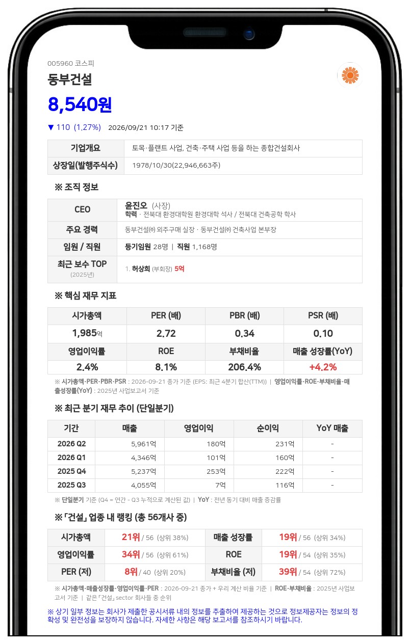 동부건설, 1933억원 규모 퇴계원4구역 재개발 시공자 선정