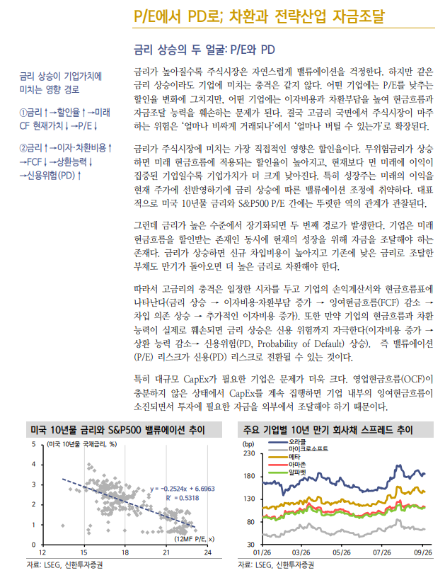 고금리 시대 주식투자, 자본비용 이겨내는 성장인가에 초점 맞춰야 - 신한證