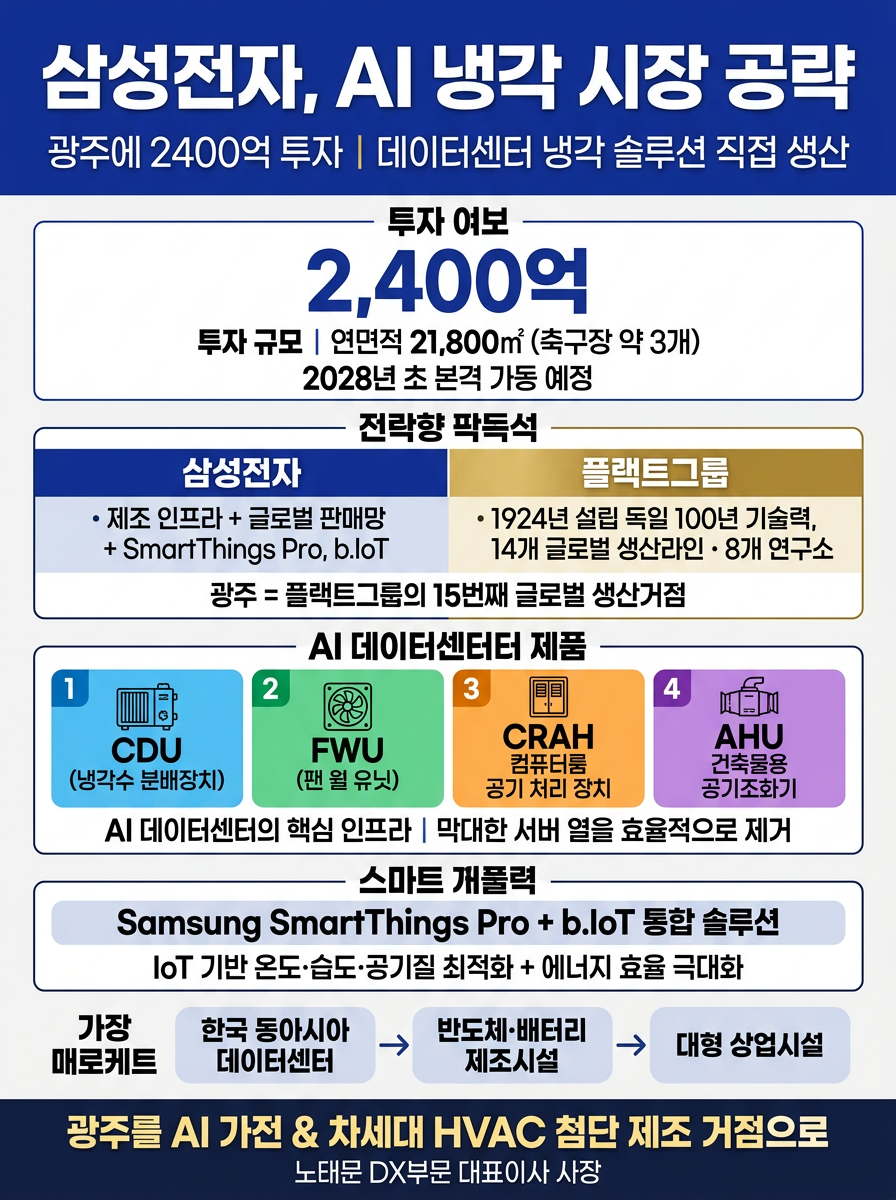 삼성전자, AI 냉각 시장 공략 … 광주에 2400억 투자