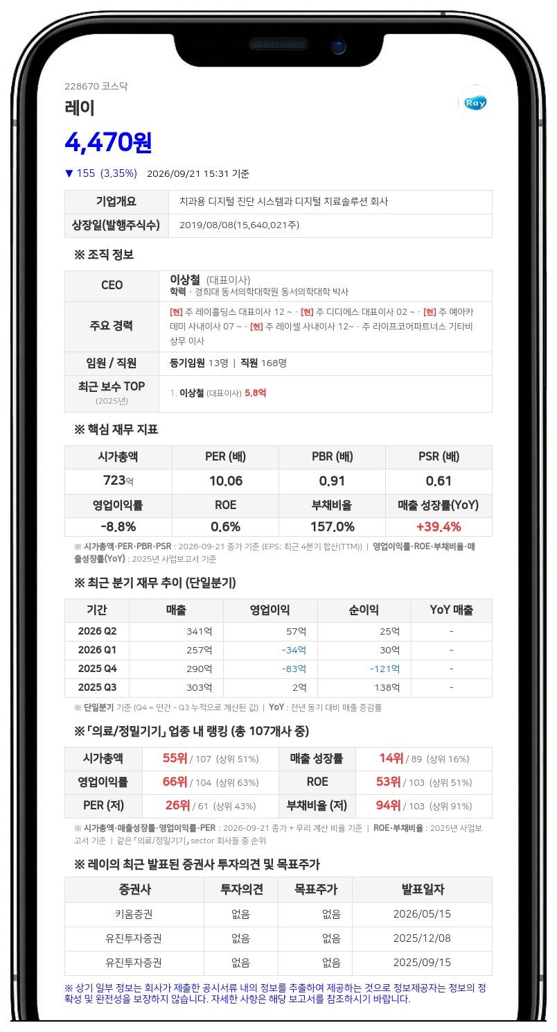 레이홀딩스 등, 레이 지분 27.86%→1.31%로 축소