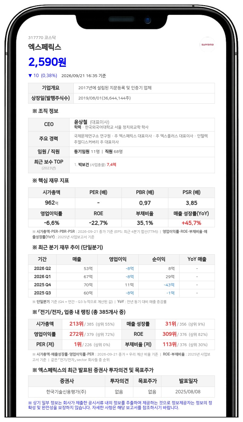 윤상철 등, 엑스페릭스 지분 19.21%로 감소