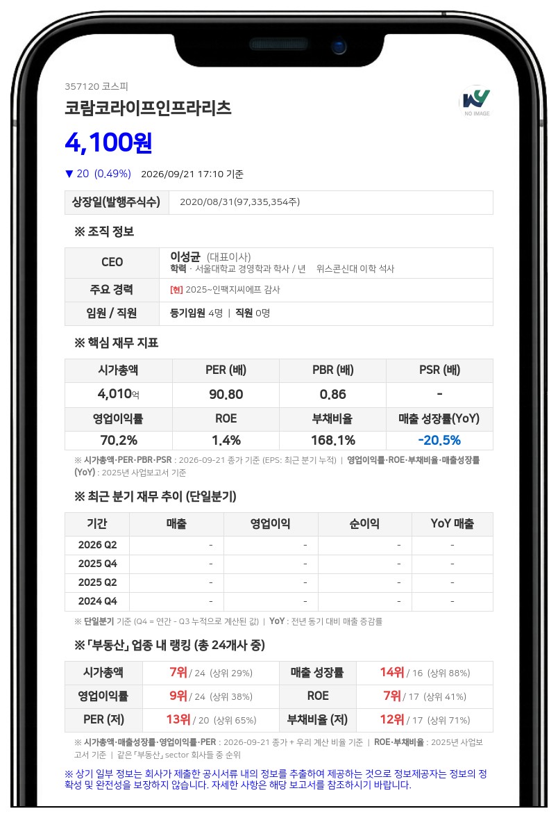 코람코라이프인프라리츠, 120억원 규모 4회차 전환사채 만기 전 취득 결정