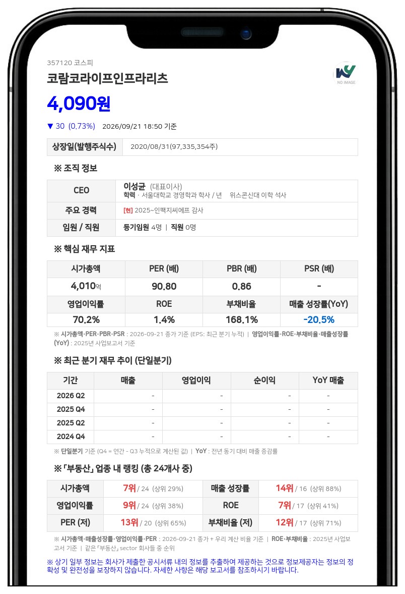 코람코라이프인프라리츠, 50억원 규모 3회차 자기전환사채 만기 전 취득 결정