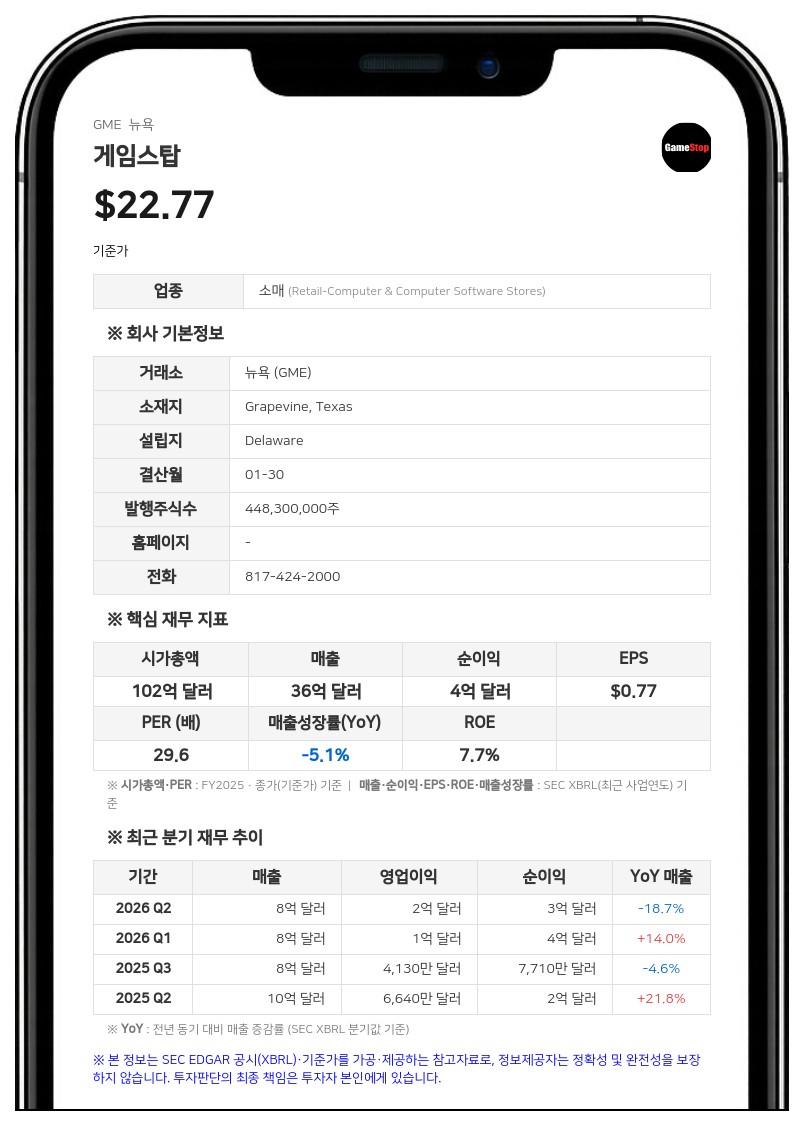 라이언 코헨, 게임스탑 보통주 115만 주 장내 추가 매수…지분율 8.7%로 확대