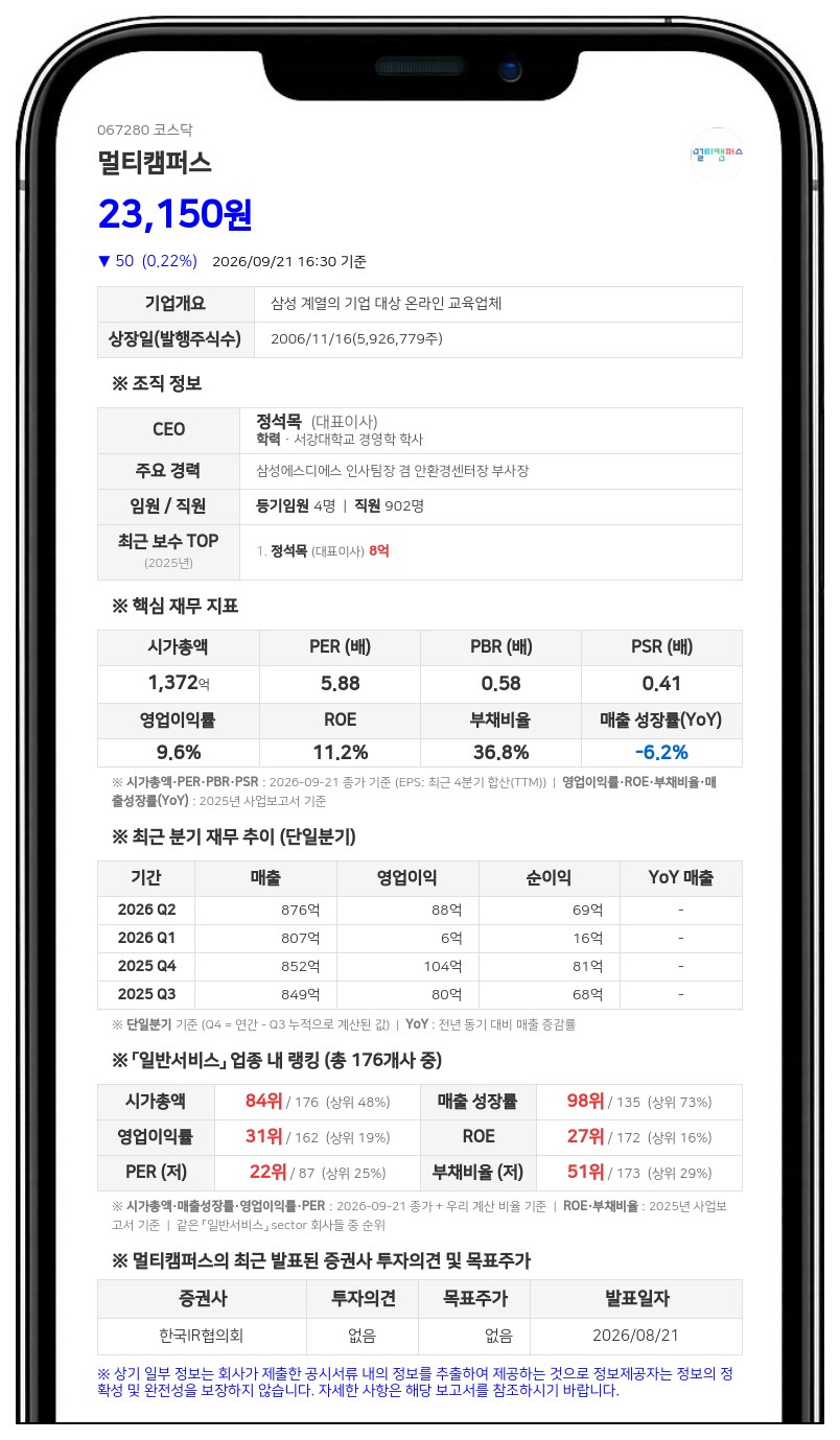 멀티캠퍼스, 40억원 규모 자사주 취득 결정