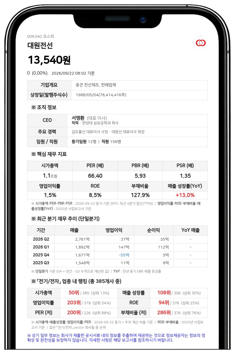 대원전선, 서정석 임원 장내매수로 최대주주등 지분 29.68%로 확대
