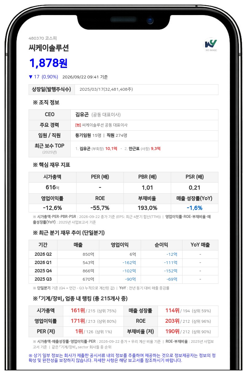 씨케이솔루션, 임원 퇴임·선임으로 최대주주등 지분율 52.31%로 변동