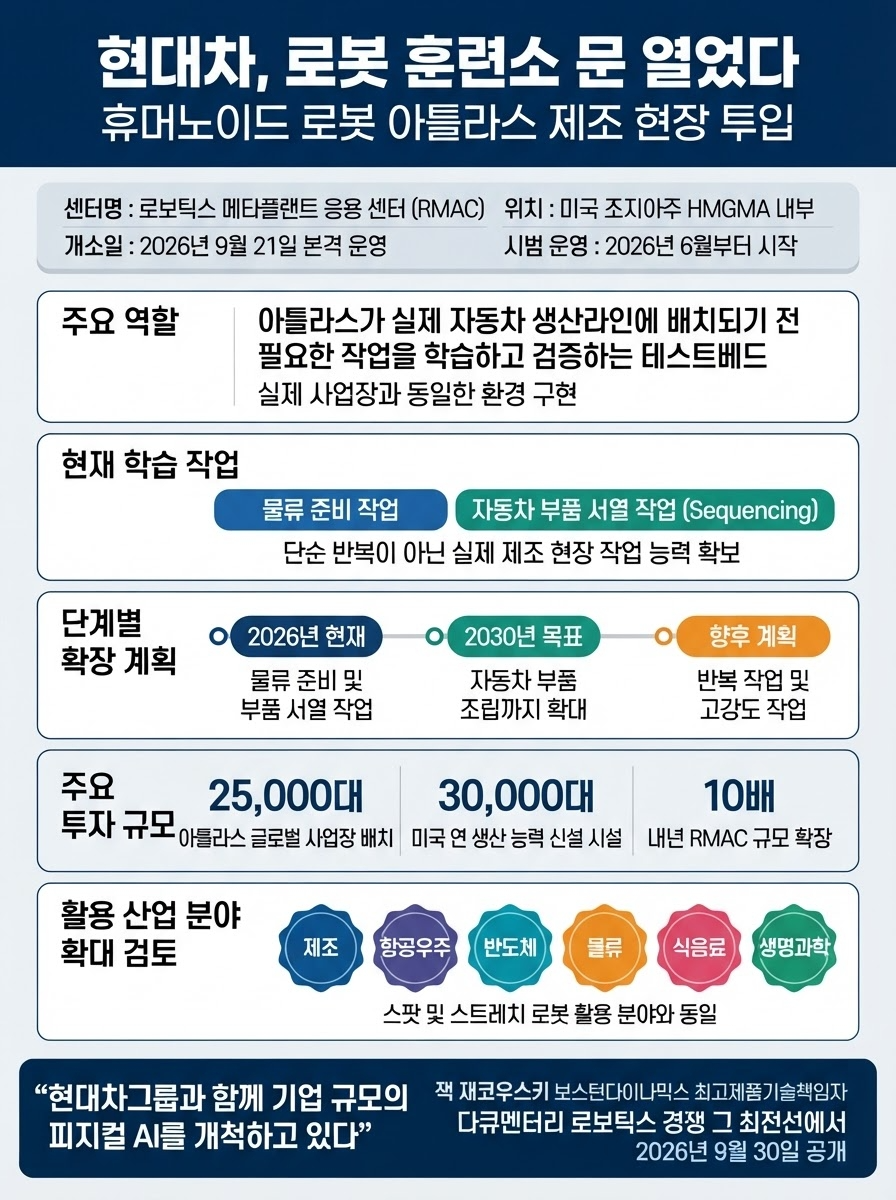현대차, 로봇 훈련소 문 열었다