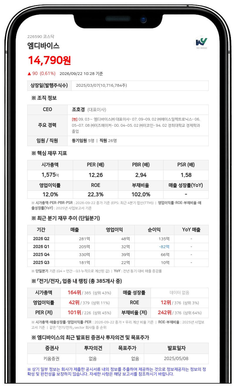지케이에셋 등, 엠디바이스 지분 8.434%로 감소 보고