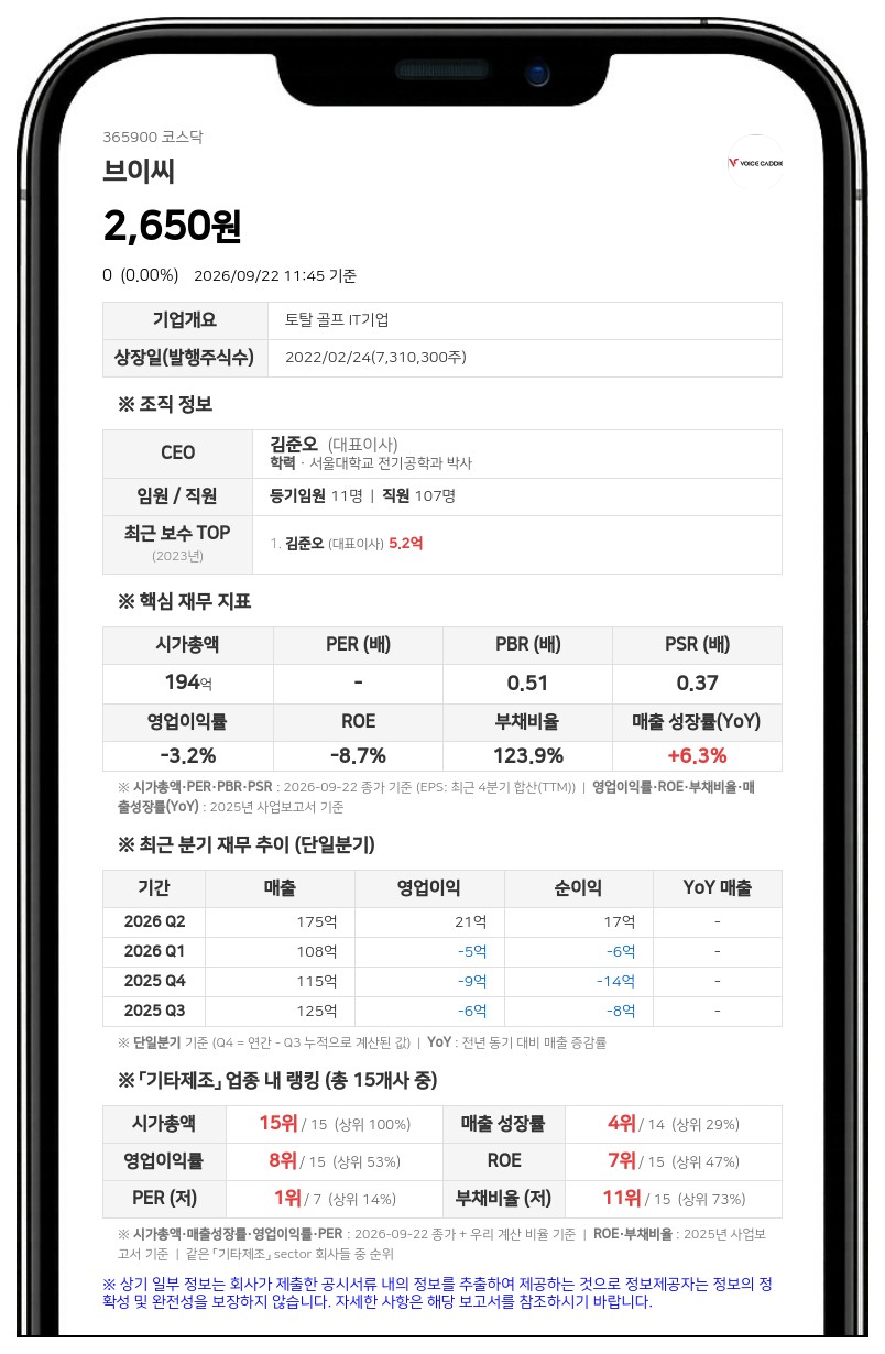 김준오 등, 브이씨 지분 장내매수로 36.98%까지 확대