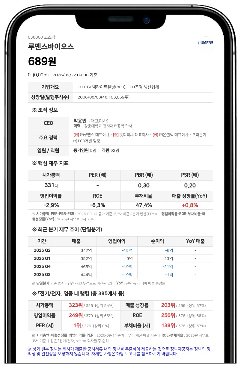 넥스턴앤롤코리아, 루멘스바이오스 지분 27.36%로 확대