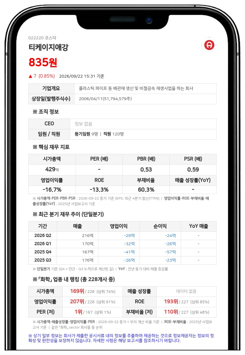 티케이지태광, 공개매수로 티케이지애강 지분 82.45%로 확대
