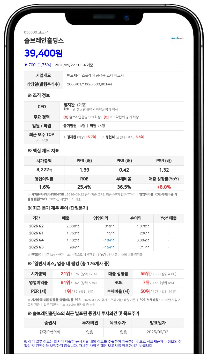 정지완, 솔브레인홀딩스 주식 35만주 담보계약 변경 보고