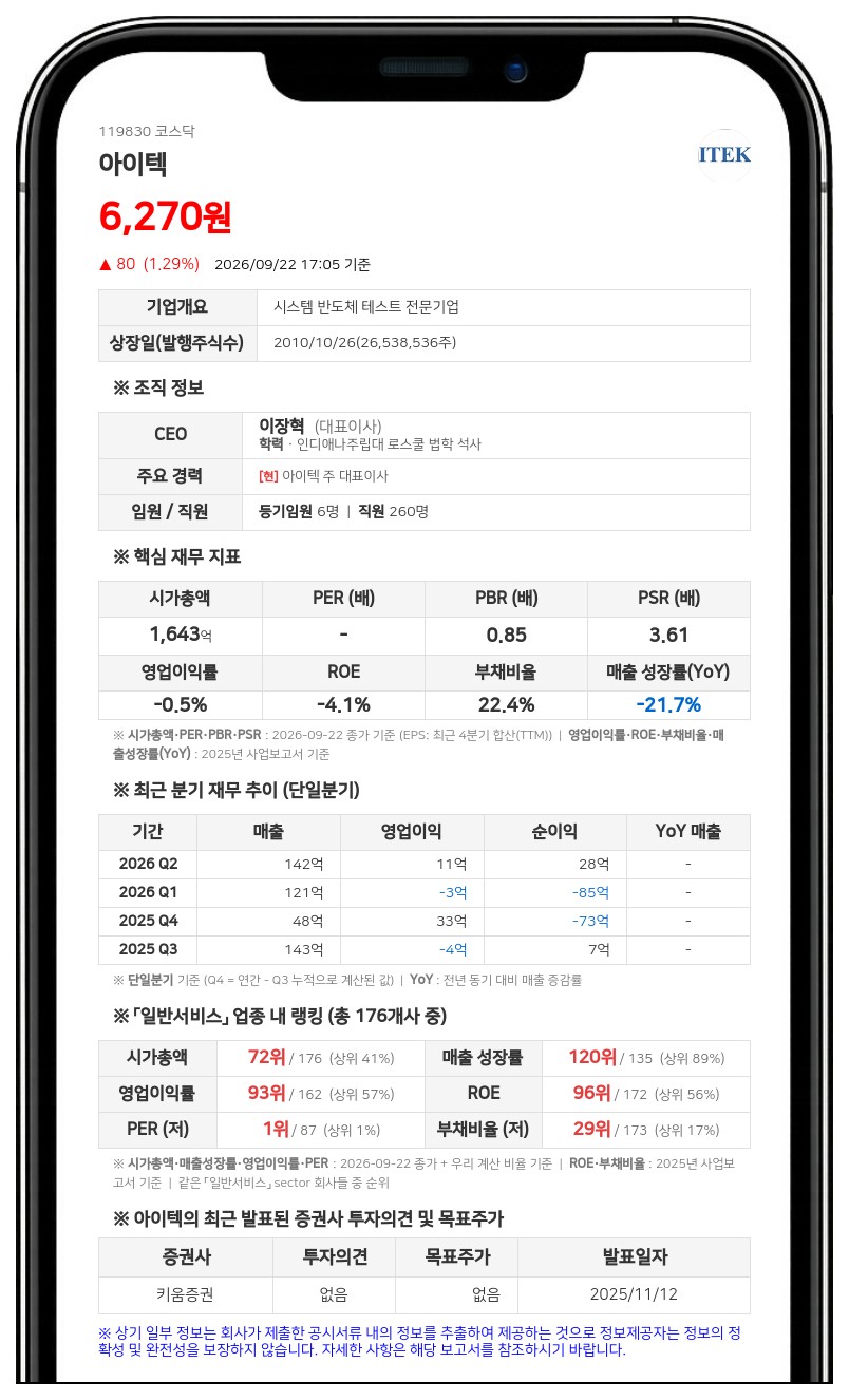 아이텍, 18억원 규모 자기전환사채 매도 결정