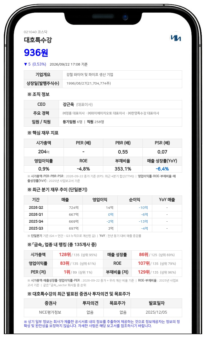 대호특수강, 50억원 단기차입금 증가 결정