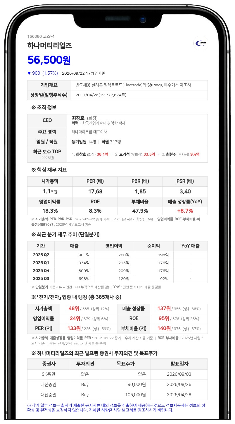 하나마이크론, 하나머티리얼즈 지분 23.66% 담보대출 계약 변경