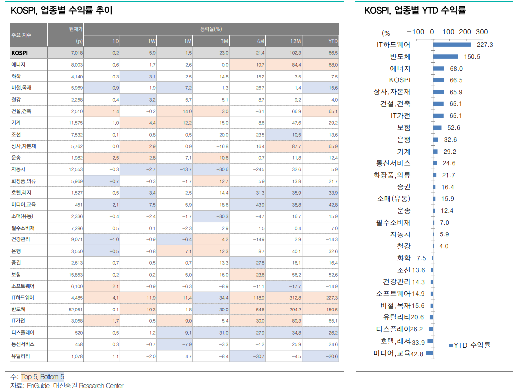 주식투자자들, 미중 정상회담 이후 유가·금리 하향 안정 여부 체크해야 - 대신證
