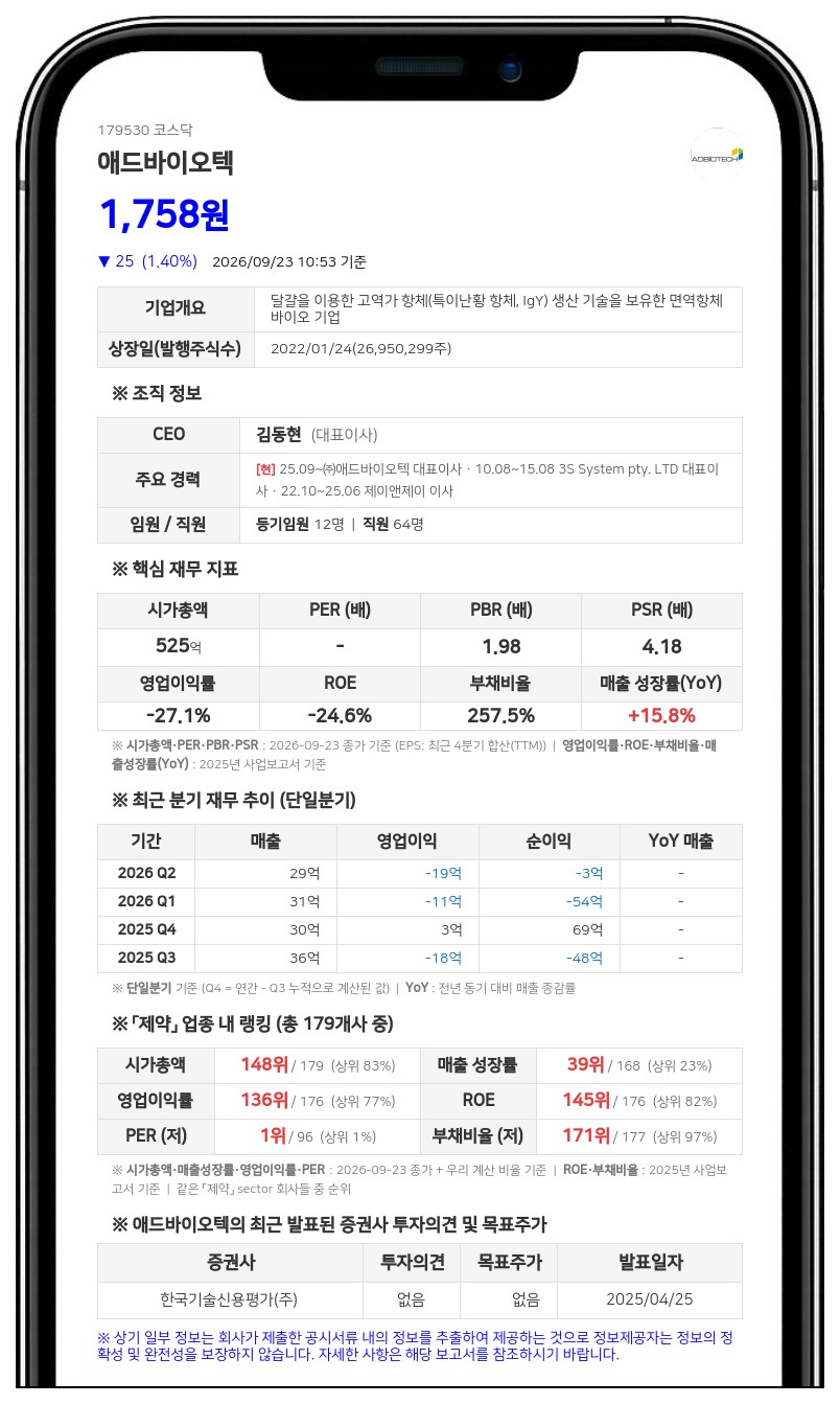 오퍼스원투자조합, 애드바이오텍 지분 7.15% 신규 보유