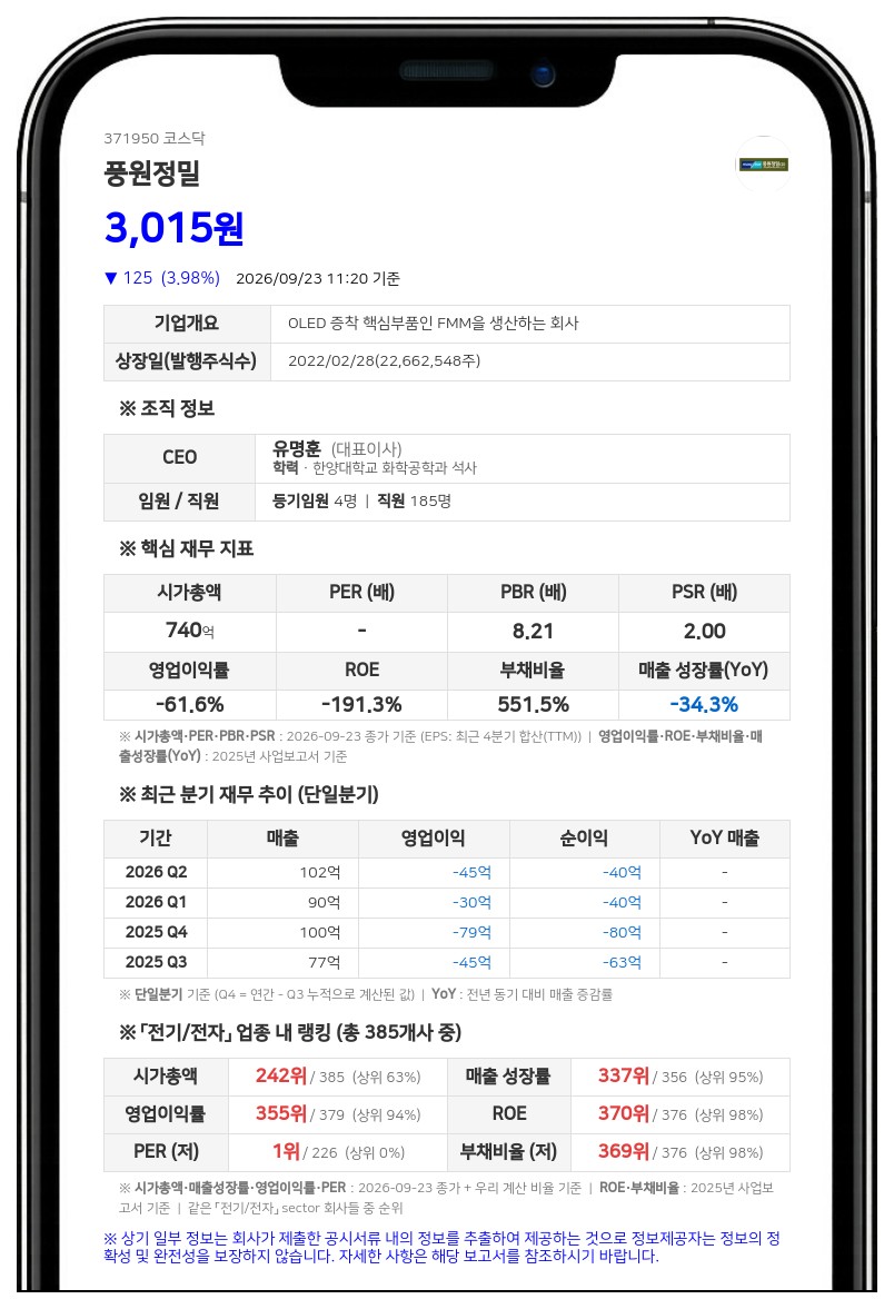 에이오에이-하이 달타냥 투자조합 1호 등, 풍원정밀 지분 4.95%로 축소