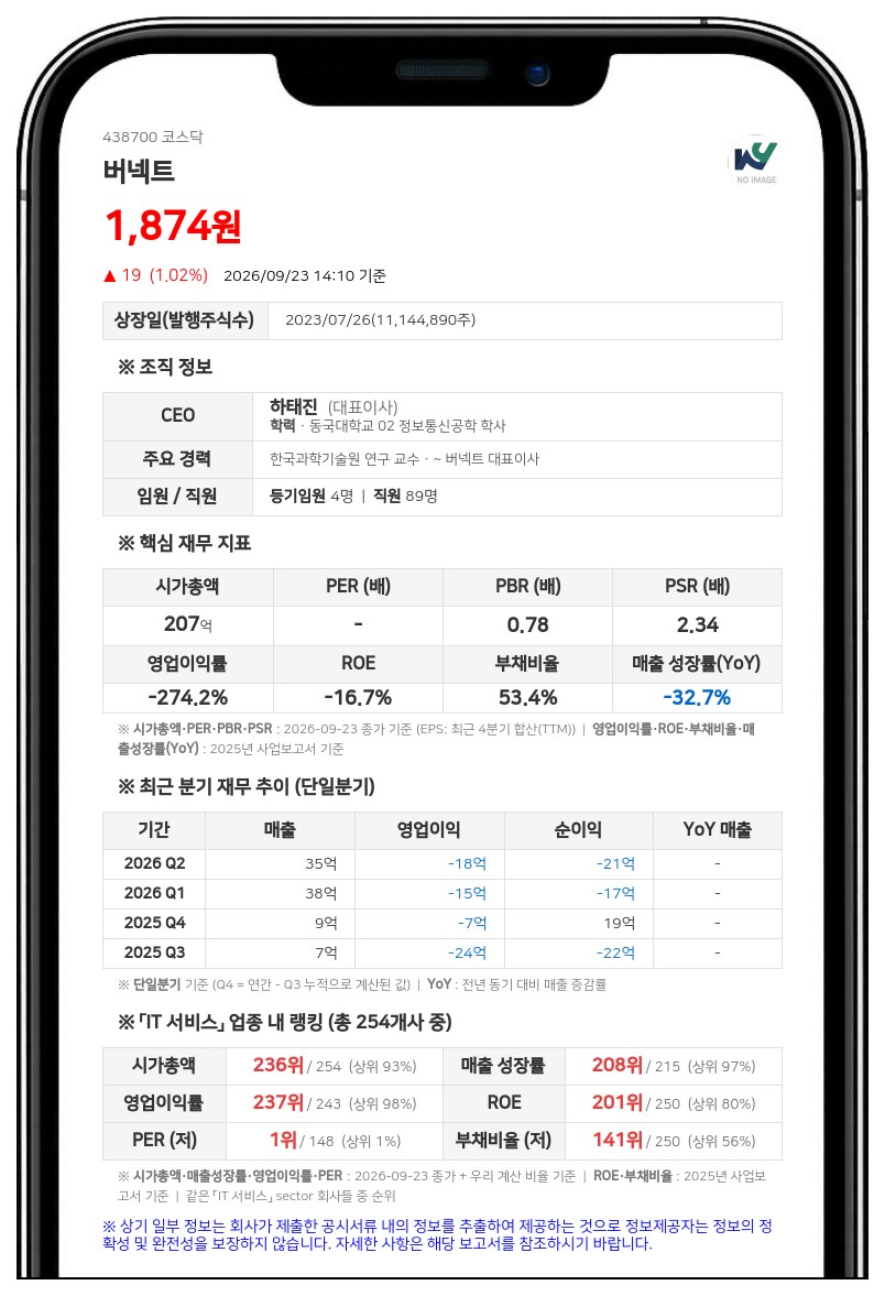 버넥트, 44억원 규모 국책 연구과제 주관기업 선정