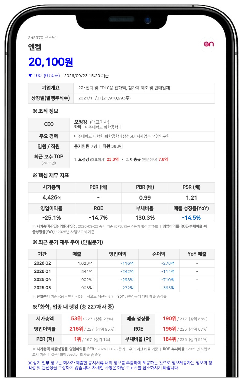 와이어트그룹 등, 엔켐 지분 9.40% 담보·증권금융계약 체결·변경