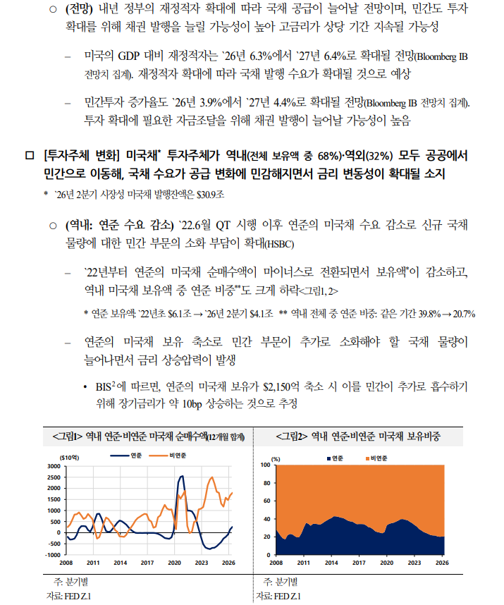 미국채 수요 민간의존도↑...재정적자 확대시 장기금리 큰폭 상승 가능 - 국금센터