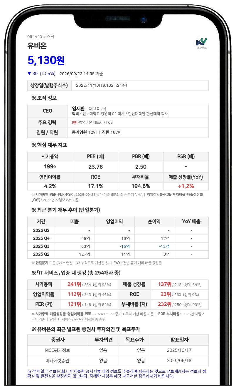 임재환 등, 유비온 지분 35.53% 변동 보고