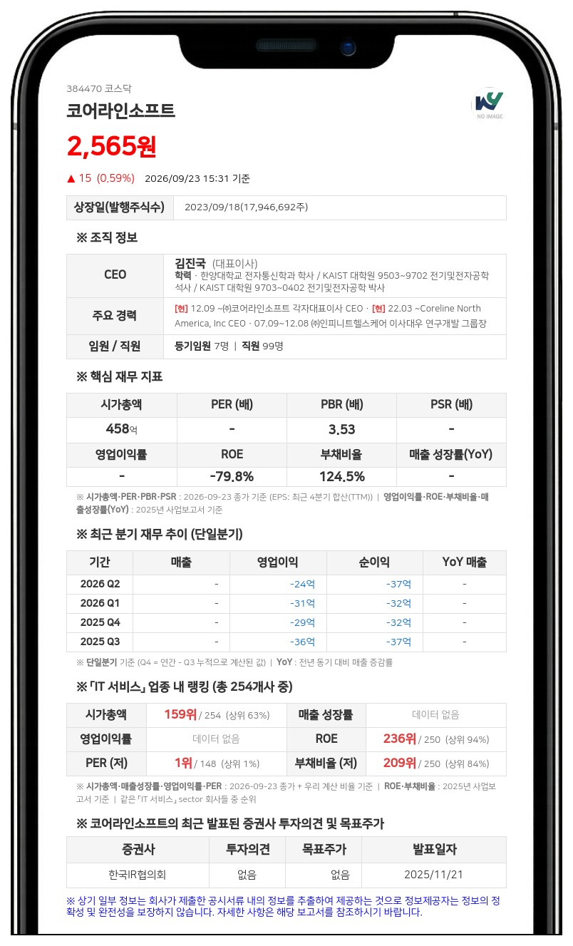 김진국 등, 코어라인소프트 지분 20.13%로 축소