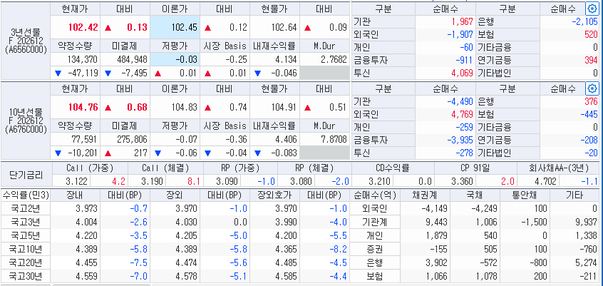 자료: 9월 23일 국고채 금리와 국채선물 동향, 출처: 코스콤 CHECK