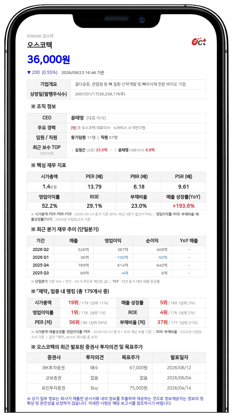 오스코텍, 경영권 분쟁 주주총회소집허가 소송 피소