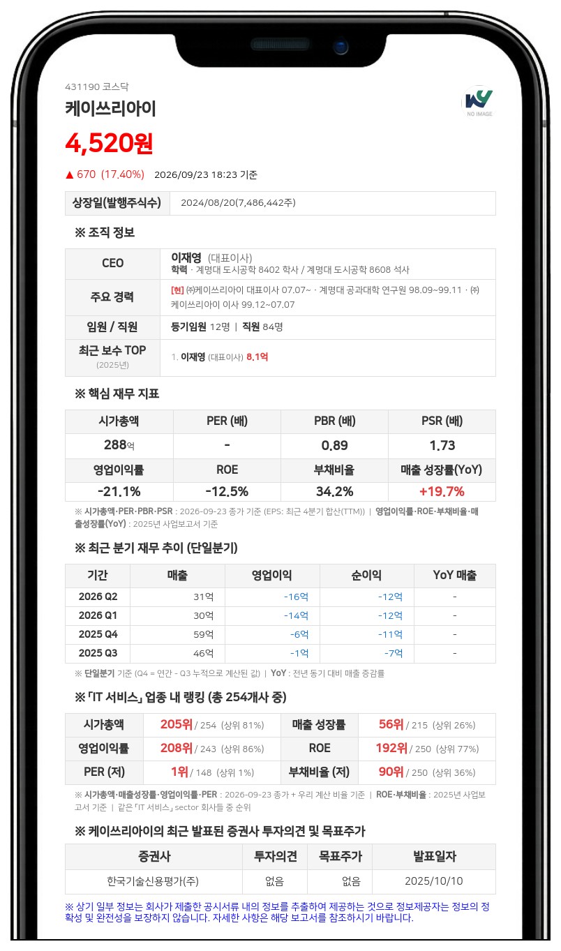 케이쓰리아이, 150억원 규모 사모 전환사채 발행 결정
