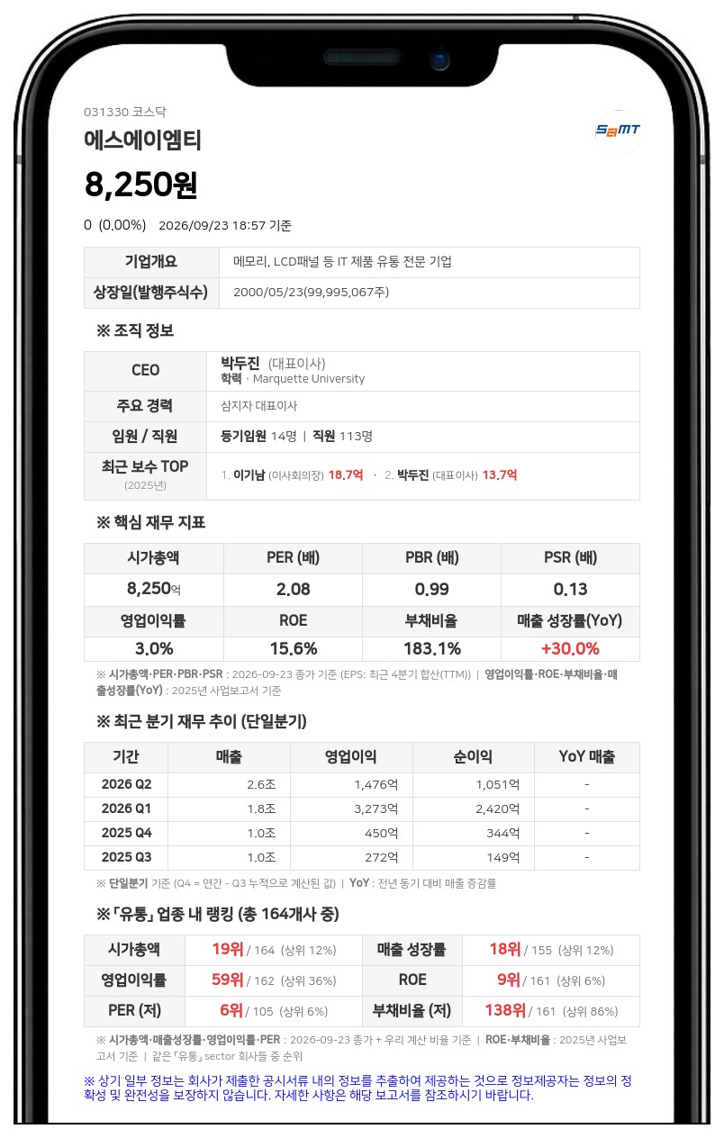 에스에이엠티, 종속회사에 359억원 규모 채무보증 결정