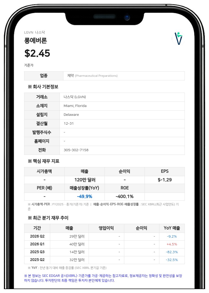 롱에버론, 소아 심장질환 임상 2b상 1차 평가변수 미충족…주주가치 극대화 위한 모든 방안 검토