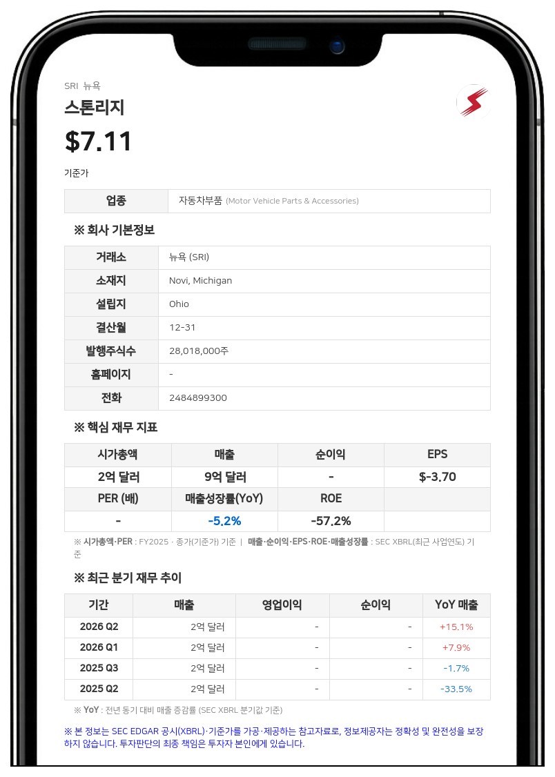 스톤리지, 글로벌 엔지니어링·혁신 부사장으로 우베 브란덴부르크 임명
