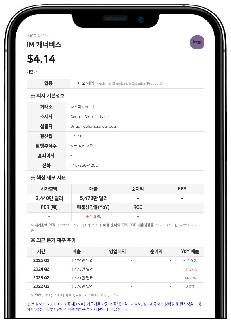 IM 캐너비스, 130만 달러 규모 보통주 직접발행 추진