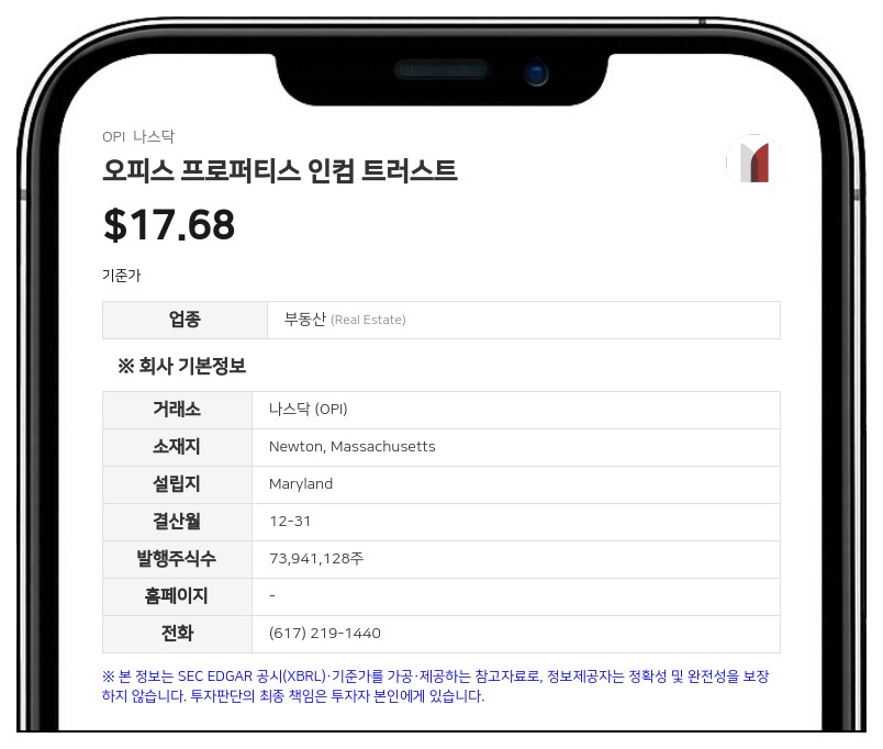 오피스 프로퍼티스 인컴 트러스트, 4억 2500만 달러 선순위 담보 채권 발행 완료