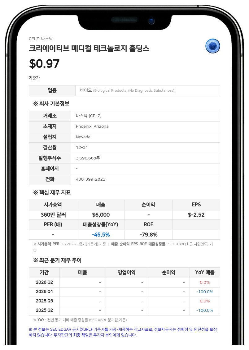 크리에이티브 메디컬 테크놀로지, 바이오디펜스 지분 80% 확보…지배력 확대