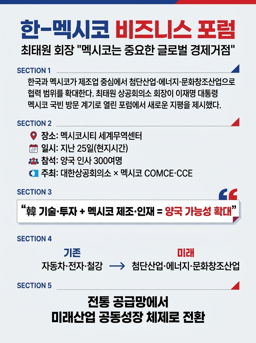 최태원 회장 “멕시코는 중요한 글로벌 경제거점”