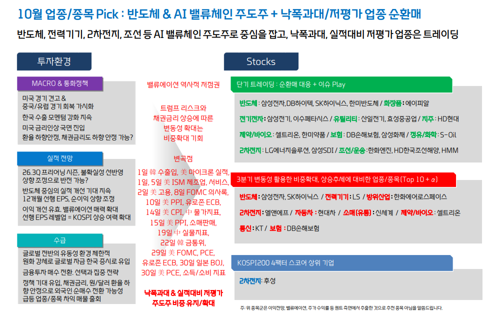 코스피 6500~7200 돌파 여부, 기업 이익이 유가·금리 이기는 지가 최대 관건 - 대신證