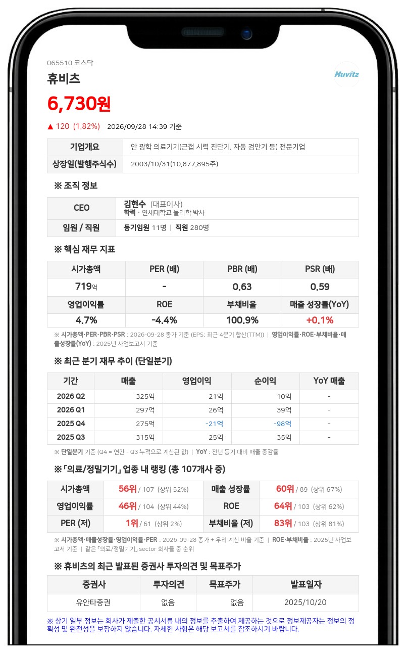 휴비츠, 오스비스 소규모합병 승인·합병기일 11월 30일