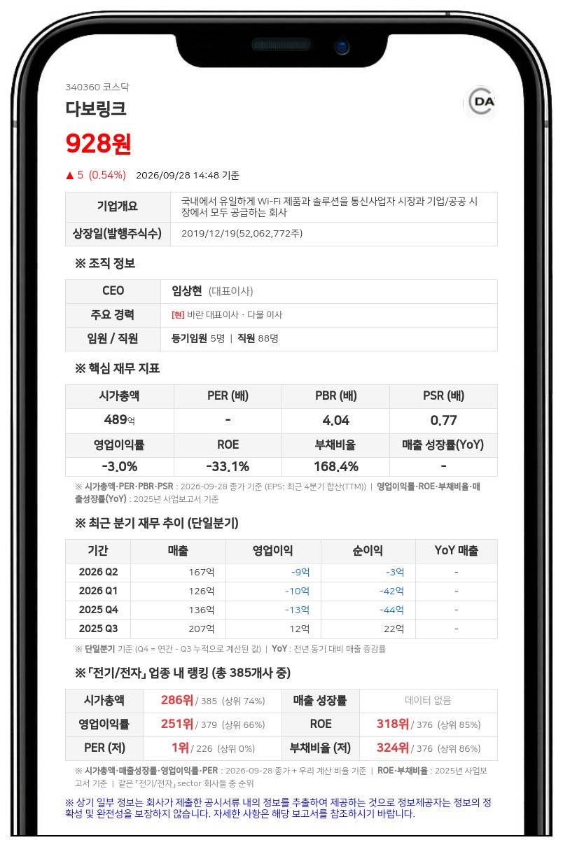 다보링크, 제3회차 전환가액 1523원에서 1519원으로 하향 조정