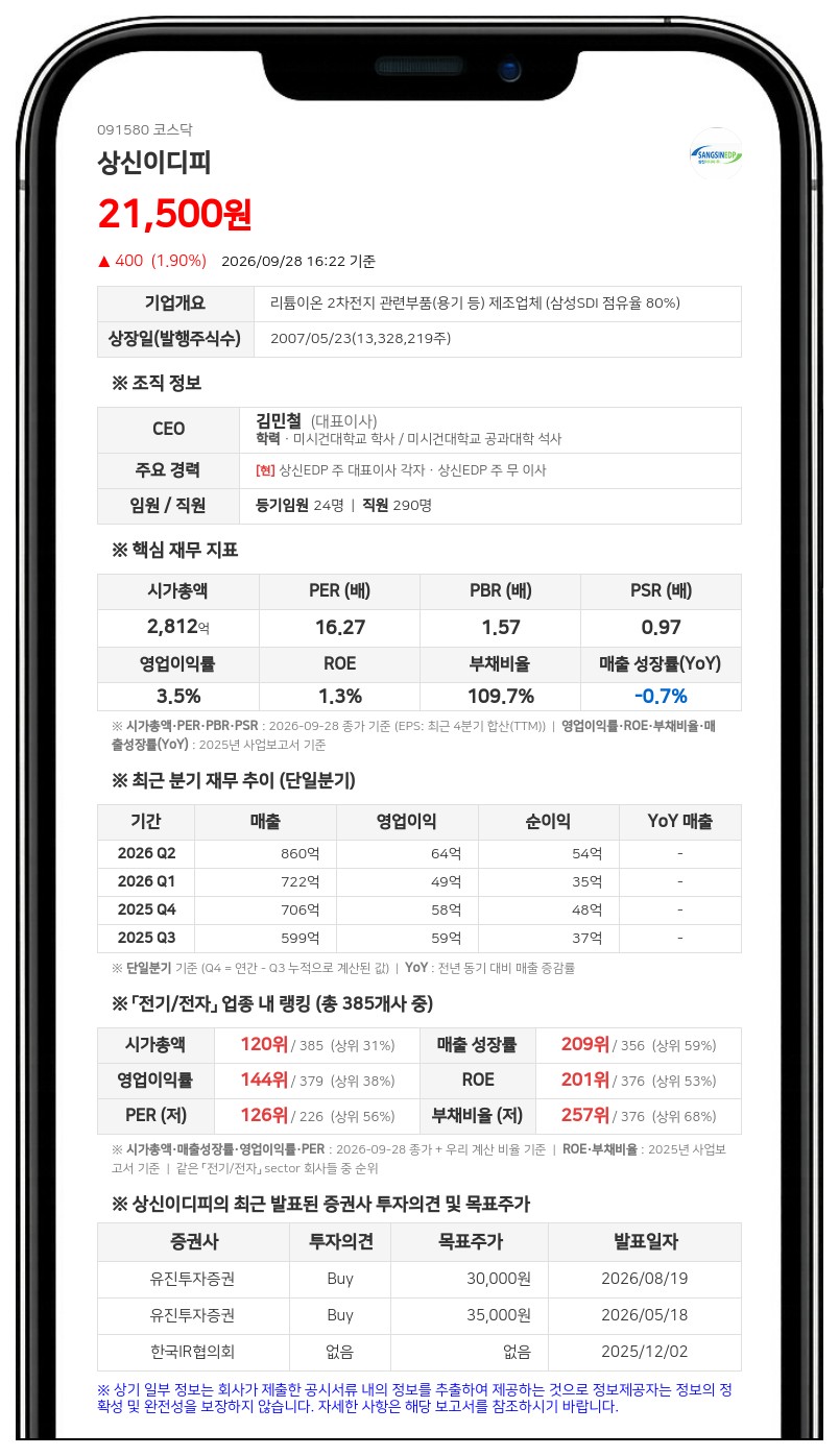 상신이디피, 미국 종속회사에 340억원 규모 채무보증 결정
