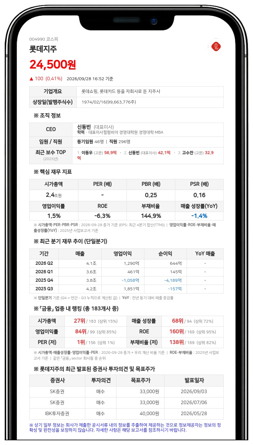 롯데지주, 1000억원 규모 신종자본증권 사모 발행 결정