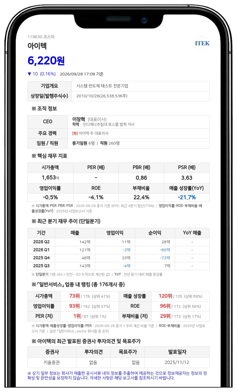 아이텍, 6회차 CB 전환가액 8882원에서 6275원으로 하향 조정