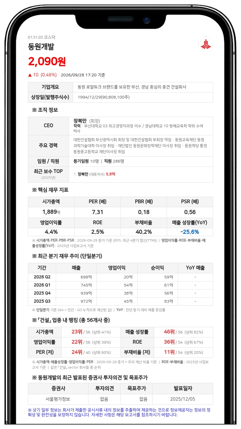 동원개발, 뉴스타대명제일차에 636억원 채무보증 결정