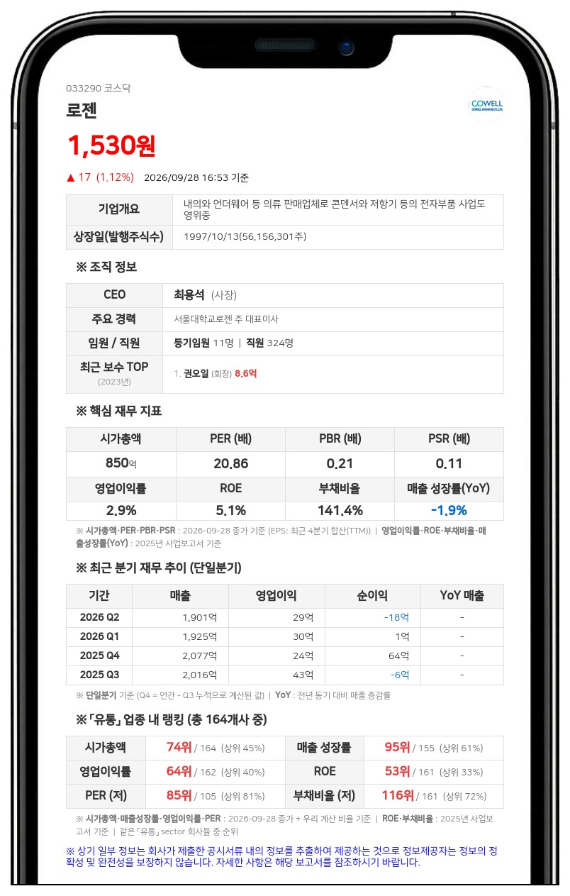 대명화학 등, 로젠 주식담보 일부 상환으로 담보주식 20만주 감소