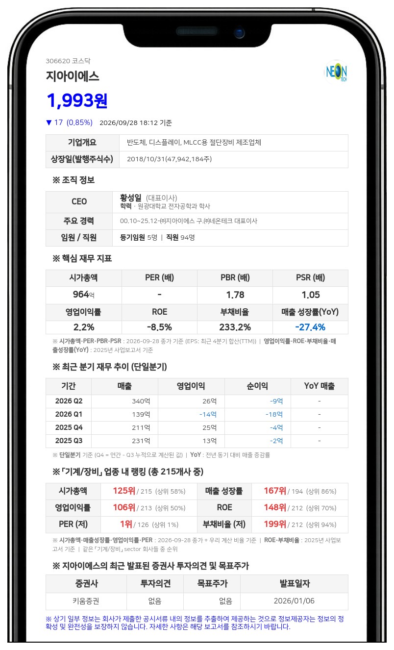 지아이에스, 45억원 규모 8회차 사모 신주인수권부사채 만기 전 취득