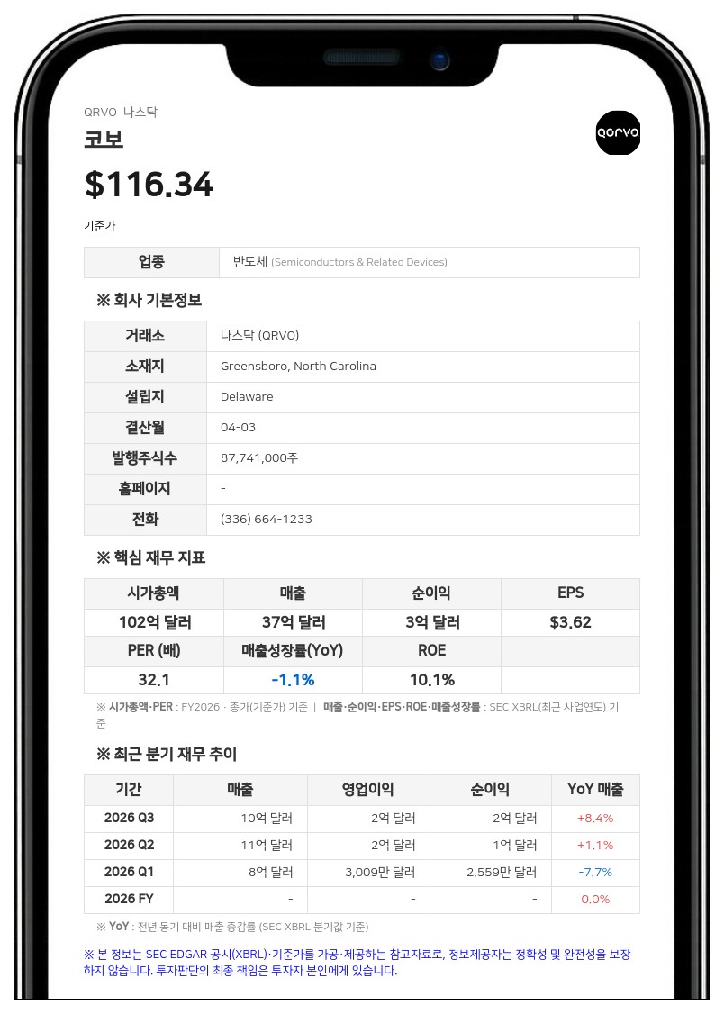 스카이웍스, 코보 인수 관련 15억 5000만 달러 규모 채권 교환 청약 기한 추가 연장